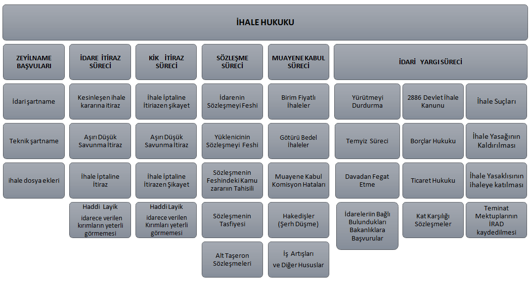 ihale hukuku Hizmetlerimiz 1 ihale hukuku hizmelterimiz
